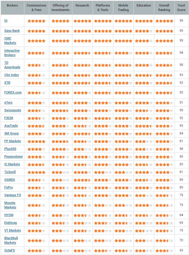 2021 Rankings Table 2021 Rankings Table