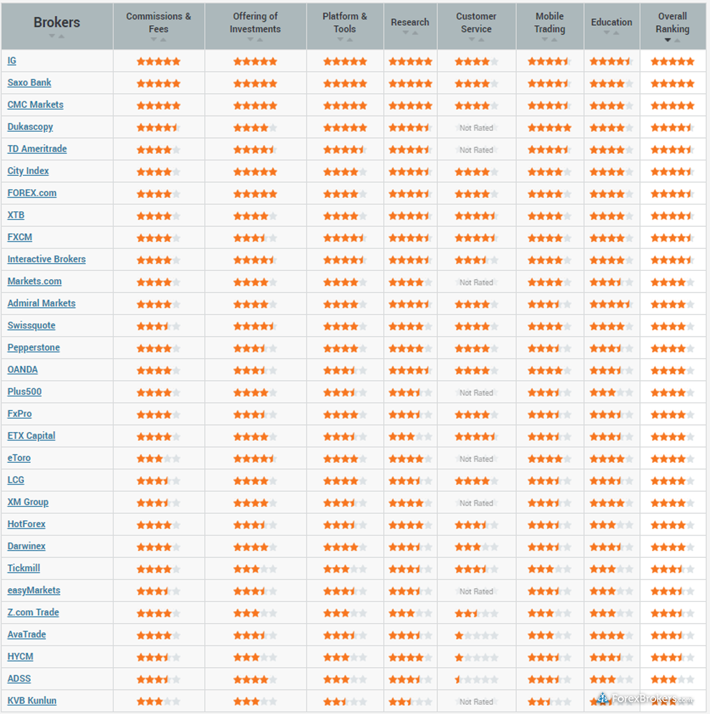 2020 Rankings Table 2020 Rankings Table
