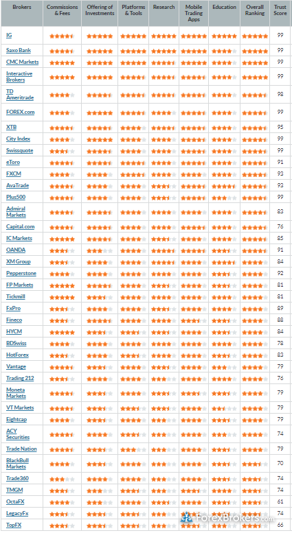 2022 Rankings Table 2022 Rankings Table