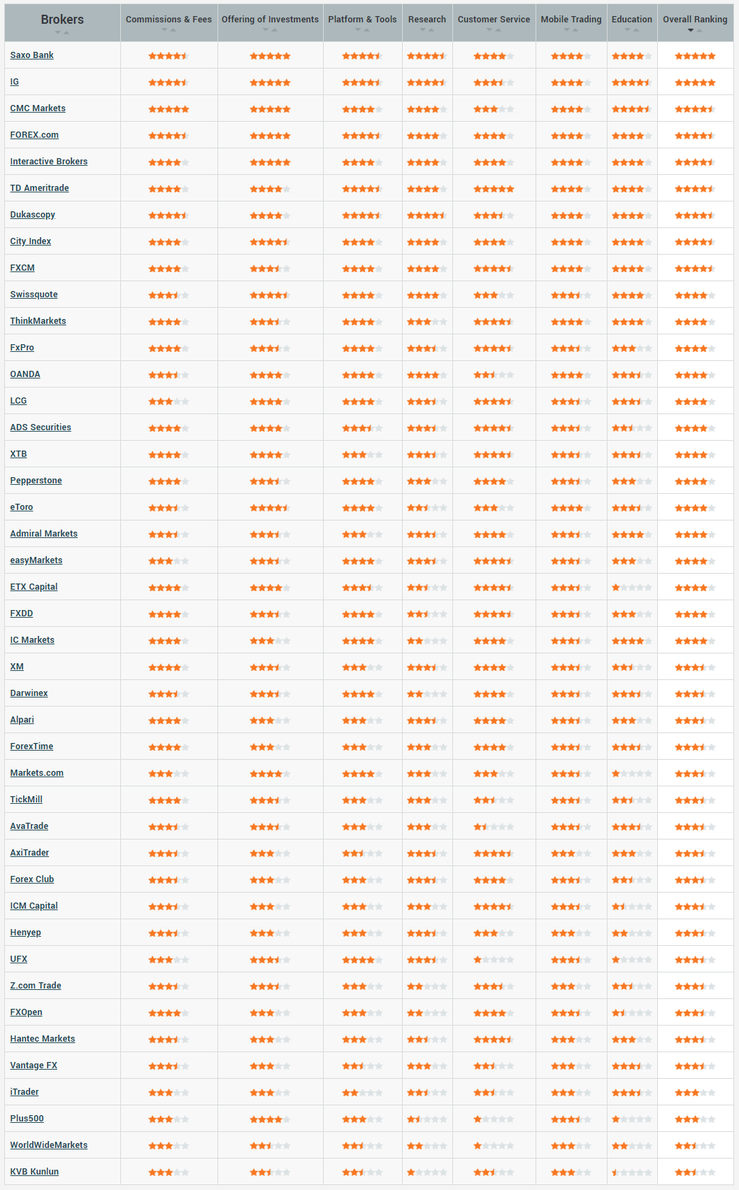 2018 Rankings Table 2018 Rankings Table