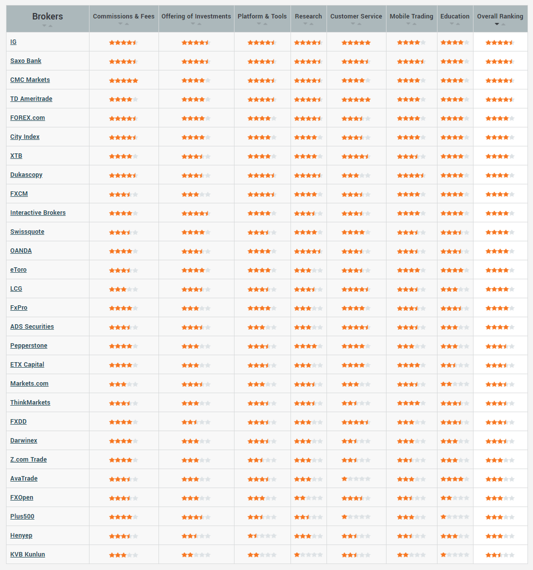 2019 Rankings Table 2019 Rankings Table